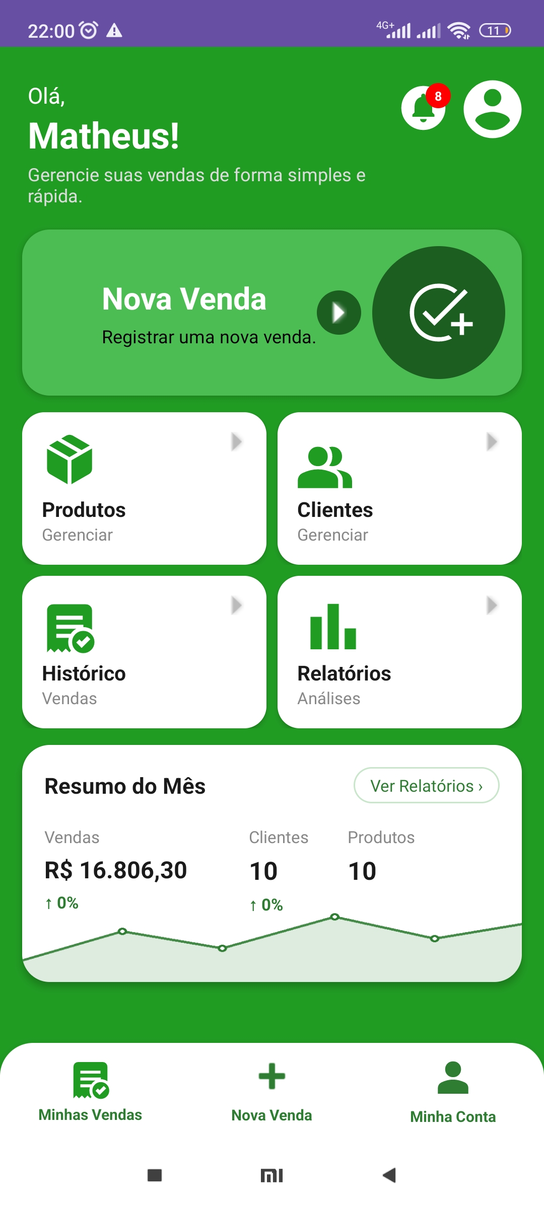 Painel principal