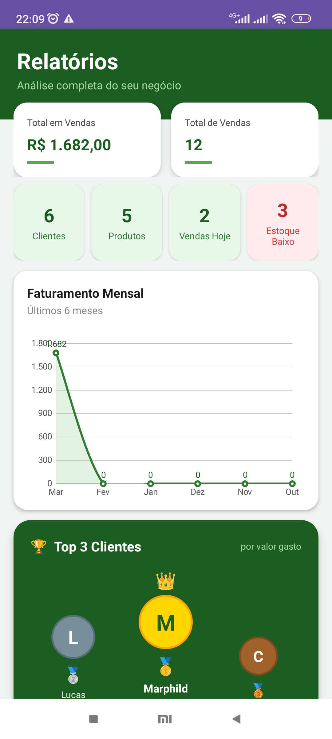 Relatórios